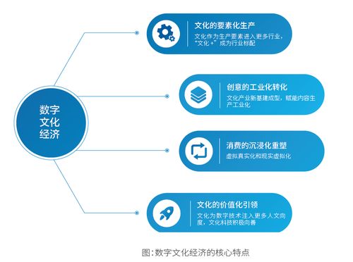 文化科技融合2021 邁向數字文化經濟時代